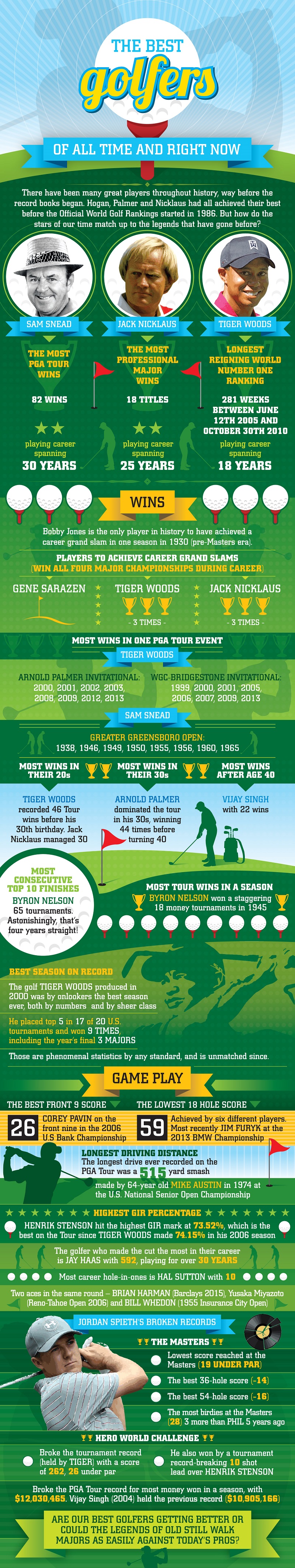 the best golfers infographics