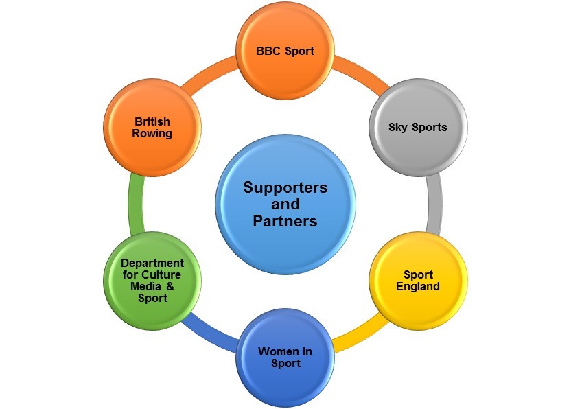 women-sport-week