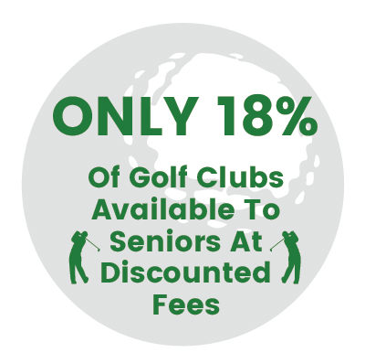 golf-ball-senior-quick-fact