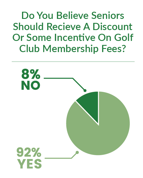 golf-support-senior-survey