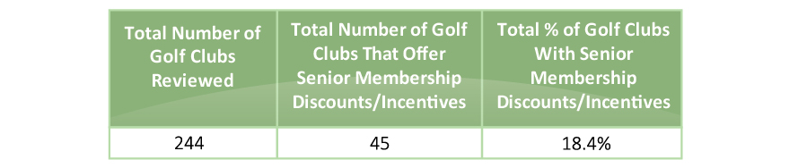 senior-golf-support-total-review-table