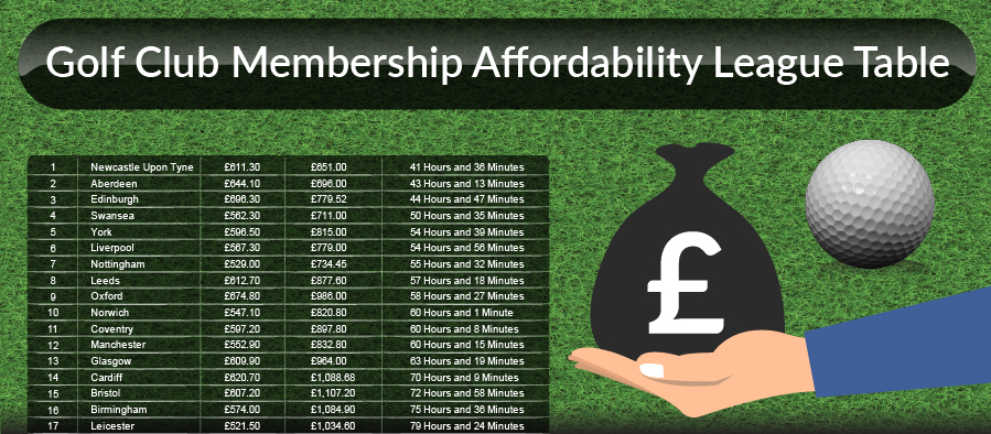 golf-club-membership-affordability-league-table-feature