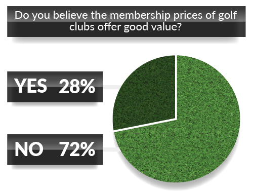 golf-club-membership-affordability-league-table-survey