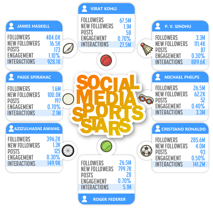 social-media-sports-stars-infographic