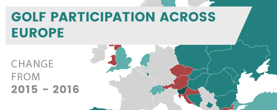Golf-Participation-Across-Europe